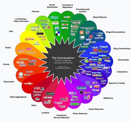 social-media