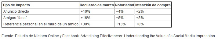 stats-fb-muro