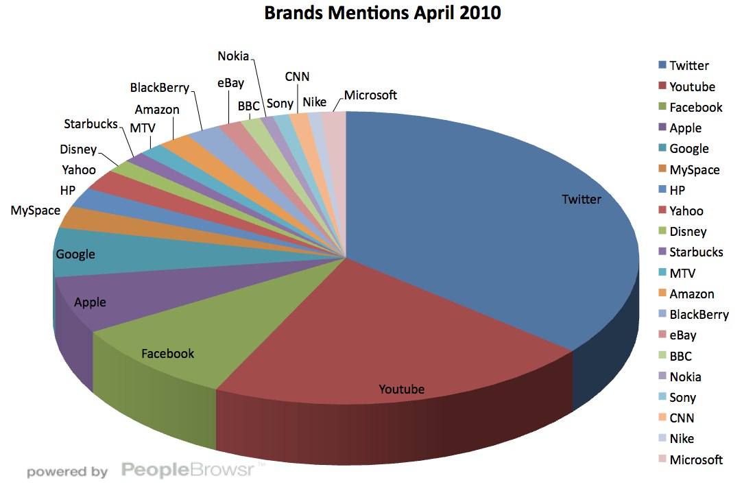 top20-twitter